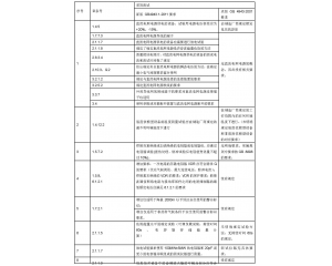 信息技術(shù)設(shè)備、電信終端產(chǎn)品CCC認證執(zhí)行新版標準
