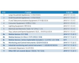 RoHS2.0與RoHS有什么區(qū)別？
