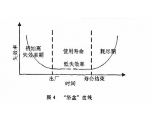 零部件產(chǎn)品常見(jiàn)可靠性測(cè)試項(xiàng)目有哪些？