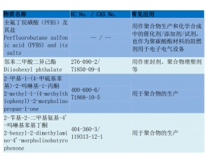 REACH205項(xiàng)測(cè)試流程/REACH205項(xiàng)要如何辦理？
